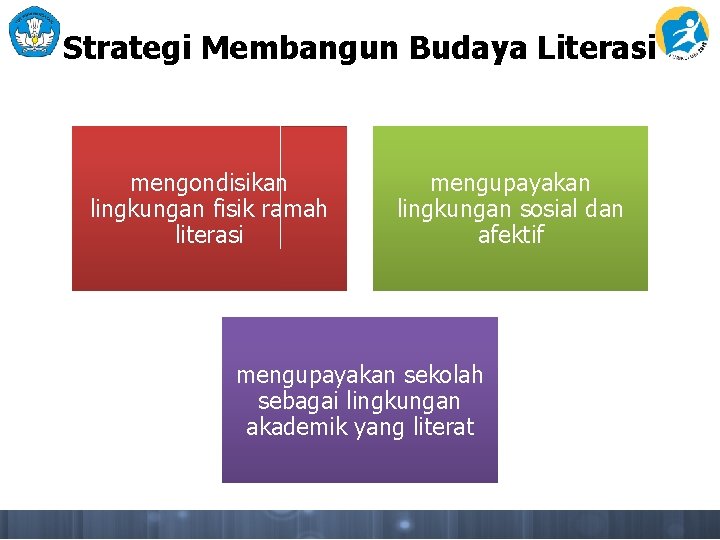 Strategi Membangun Budaya Literasi mengondisikan lingkungan fisik ramah literasi mengupayakan lingkungan sosial dan afektif