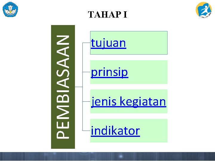 PEMBIASAAN TAHAP I tujuan prinsip jenis kegiatan indikator 