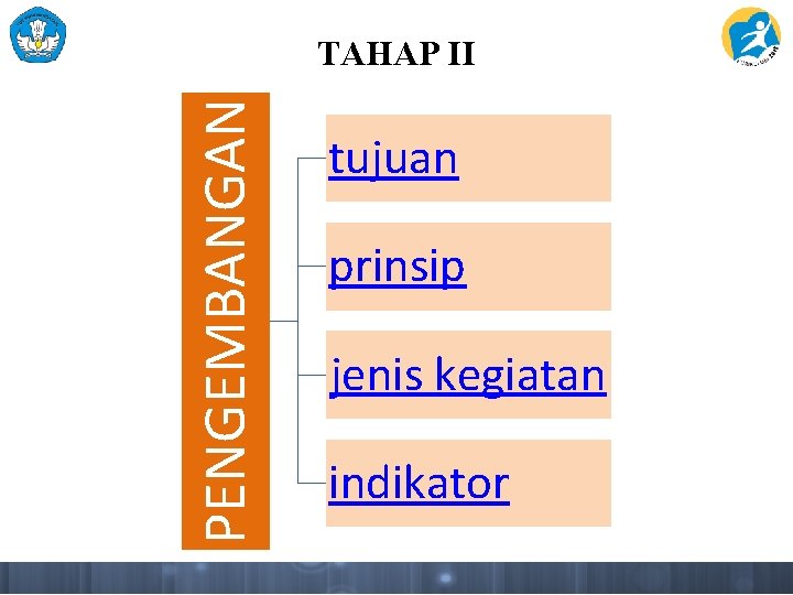 PENGEMBANGAN TAHAP II tujuan prinsip jenis kegiatan indikator 