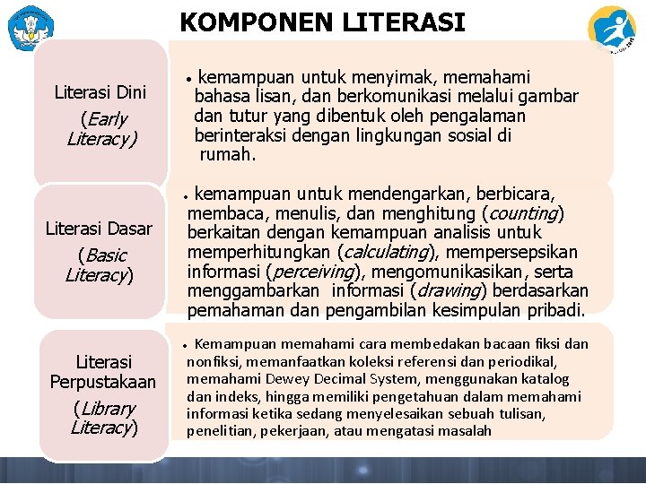 KOMPONEN LITERASI Literasi Dini (Early • Literacy) kemampuan untuk menyimak, memahami bahasa lisan, dan