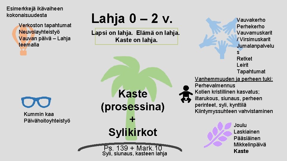 Esimerkkejä ikävaiheen kokonaisuudesta Verkoston tapahtumat Neuvolayhteistyö Vauvan päivä – Lahja teemalla Kummin kaa Päivähoitoyhteistyö