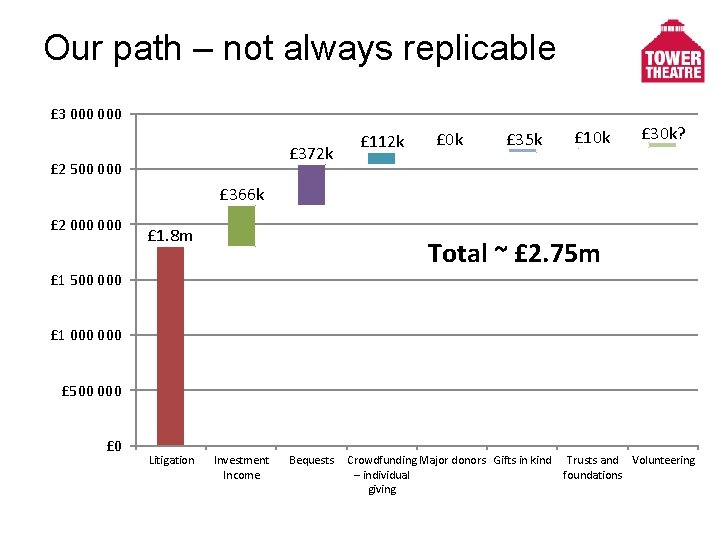 Making the Numbers Nick Insley Financial Director Tavistock
