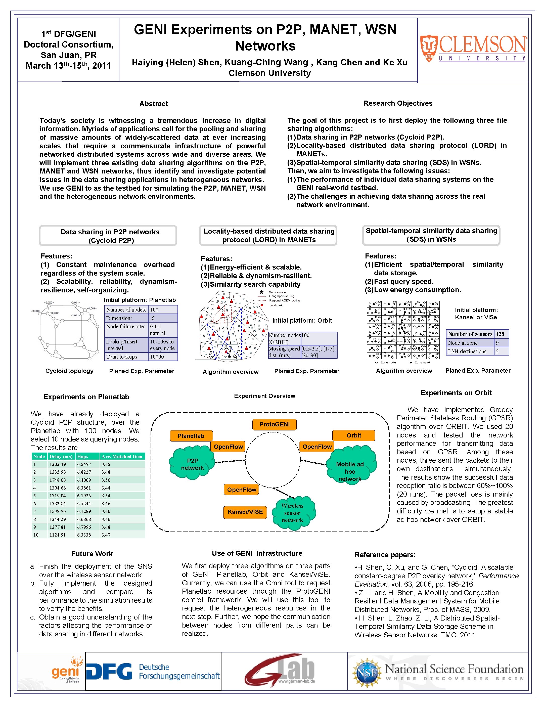 1 st DFG/GENI Doctoral Consortium, San Juan, PR March 13 th-15 th, 2011 GENI
