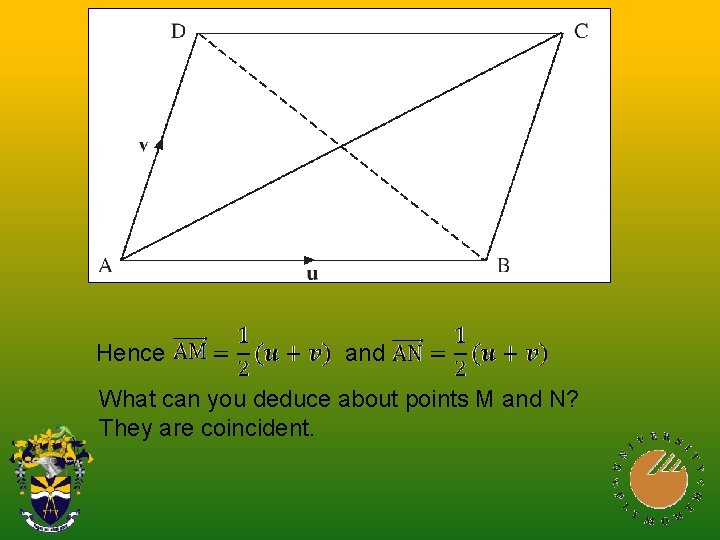Hence and What can you deduce about points M and N? They are coincident.
