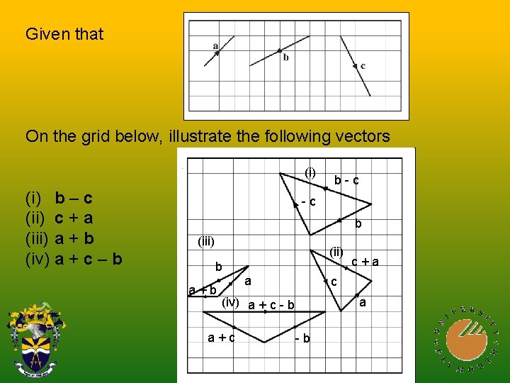 Given that On the grid below, illustrate the following vectors (i) b – c