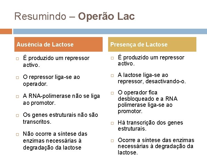 Resumindo – Operão Lac Ausência de Lactose Presença de Lactose É produzido um repressor