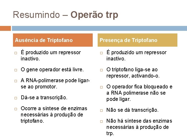 Resumindo – Operão trp Ausência de Triptofano É produzido um repressor inactivo. Presença de