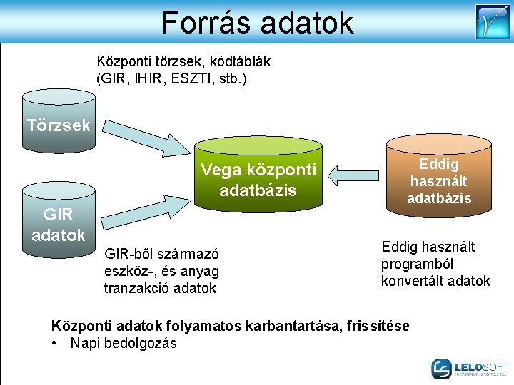 Forrás adatok Központi törzsek, kódtáblák (GIR, IHIR, ESZTI, stb. ) Törzsek Vega központi adatbázis