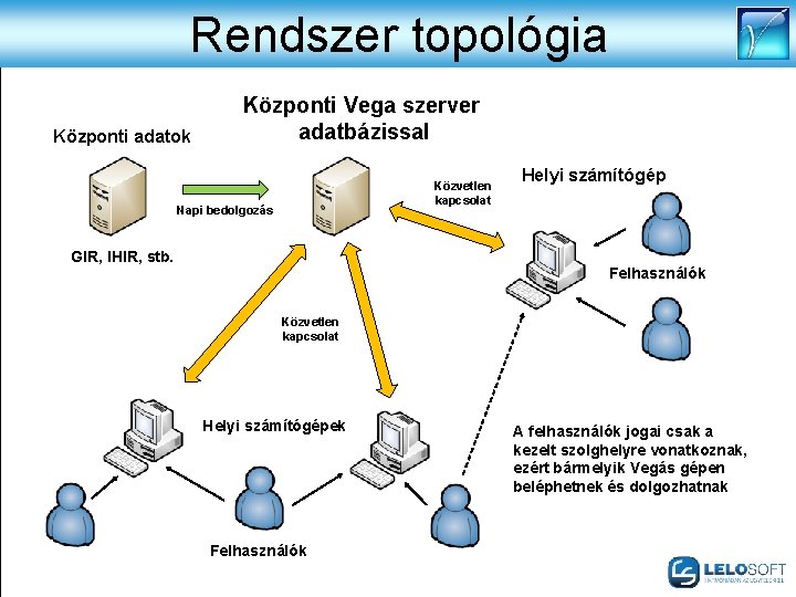 Rendszer topológia Központi adatok Központi Vega szerver adatbázissal Közvetlen kapcsolat Napi bedolgozás Helyi számítógép