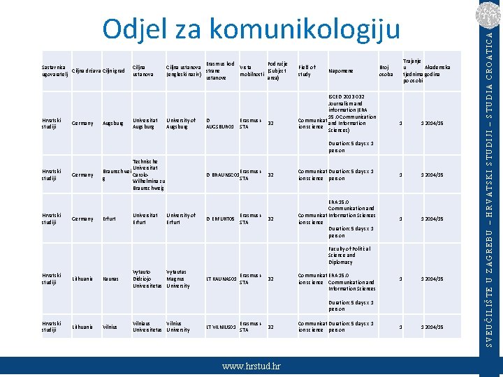 Sastavnica Ciljna država Ciljni grad ugovaratelj Hrvatski studiji Germany Augsburg Ciljna ustanova Universität Augsburg