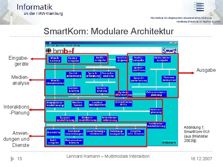 Smart. Kom: Modulare Architektur Eingabegeräte Ausgabe Medienanalyse Interaktions -Planung Abbildung 1: Smart. Kom-GUI (aus