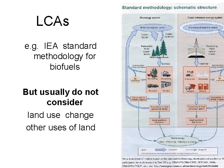 LCAs e. g. IEA standard methodology for biofuels But usually do not consider land