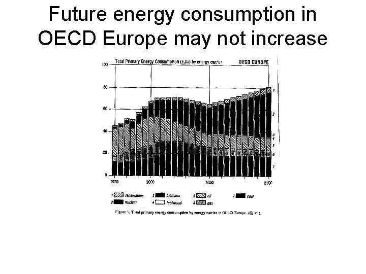 Future energy consumption in OECD Europe may not increase (RIVM) 
