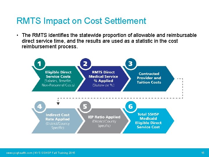 RMTS Impact on Cost Settlement • The RMTS identifies the statewide proportion of allowable