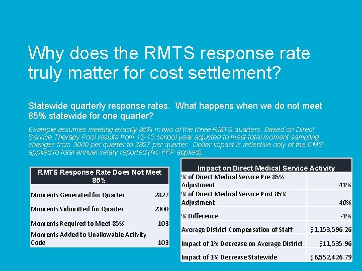 Why does the RMTS response rate truly matter for cost settlement? Statewide quarterly response