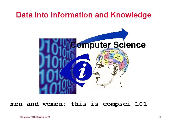 Data into Information and Knowledge Computer Science men and women: this is compsci 101