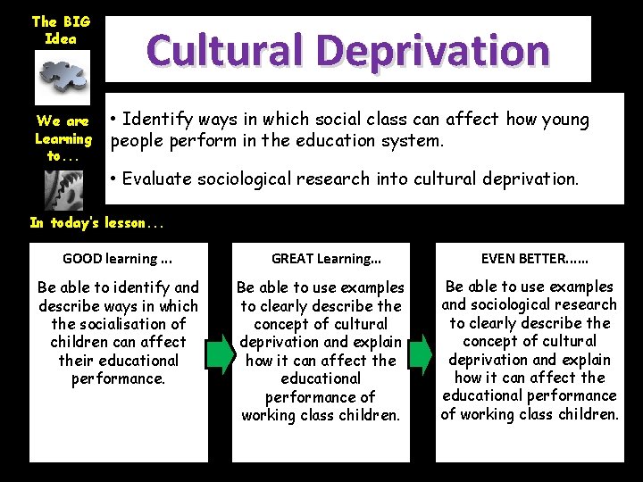 The BIG Idea We are Learning to. . . Cultural Deprivation • Identify ways The BIG Idea We are Learning to. . . Cultural Deprivation • Identify ways