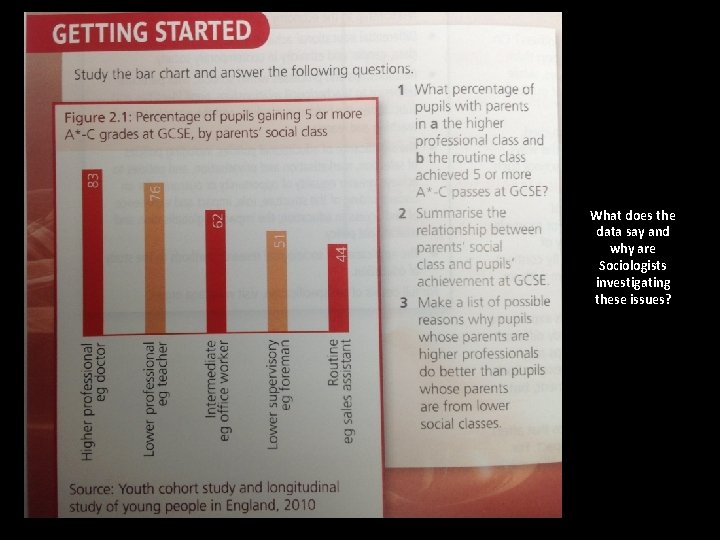 What does the data say and why are Sociologists investigating these issues? What does the data say and why are Sociologists investigating these issues?