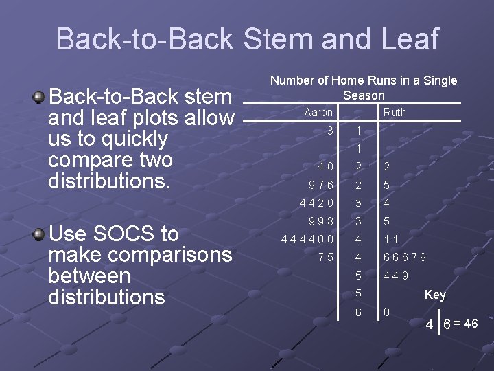 Back-to-Back Stem and Leaf Back-to-Back stem and leaf plots allow us to quickly compare