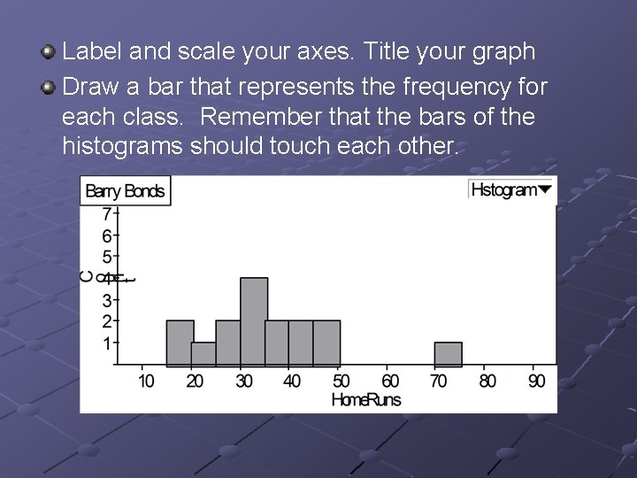 Label and scale your axes. Title your graph Draw a bar that represents the