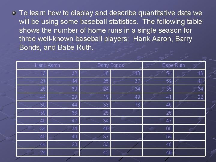 To learn how to display and describe quantitative data we will be using some