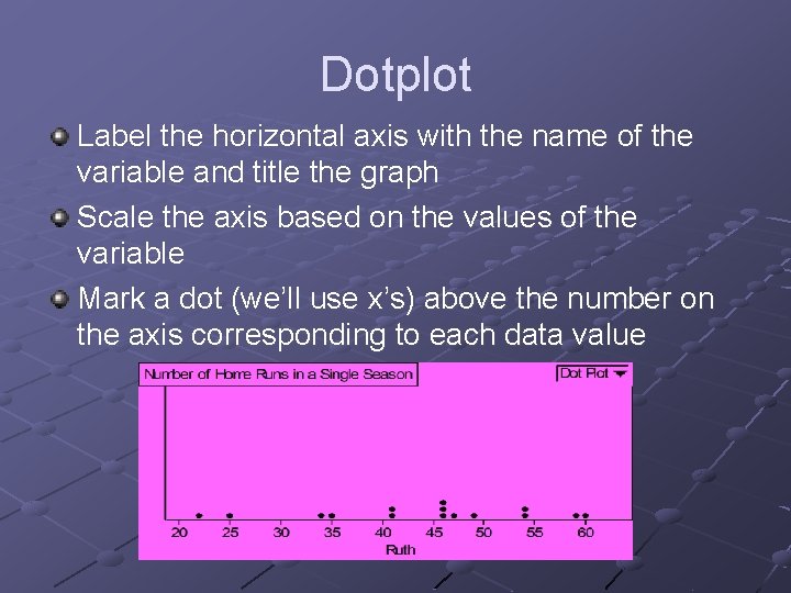 Dotplot Label the horizontal axis with the name of the variable and title the