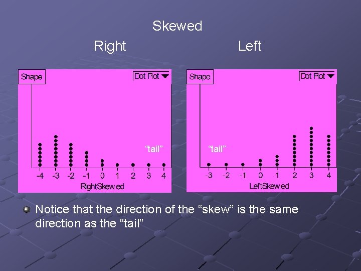 Skewed Right Left “tail” Notice that the direction of the “skew” is the same