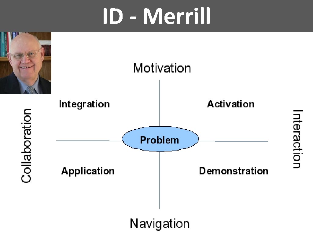 ID - Merrill 