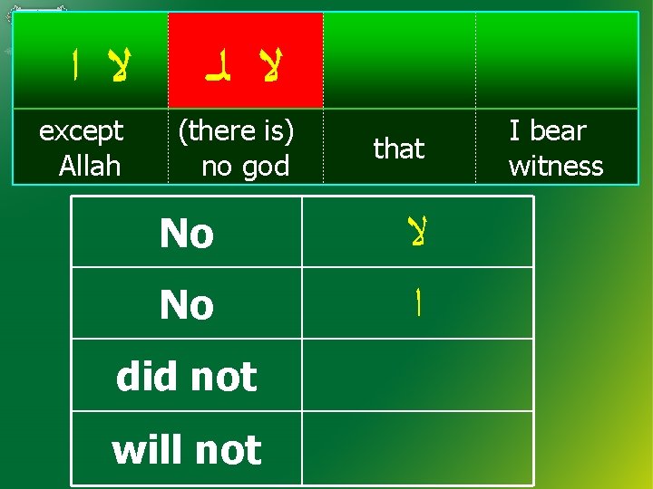  ﻻ ﺍ except Allah ﻻ ﻟـ (there is) no god No No did