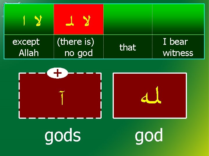  ﻻ ﺍ except Allah ﻻ ﻟـ (there is) no god + I bear