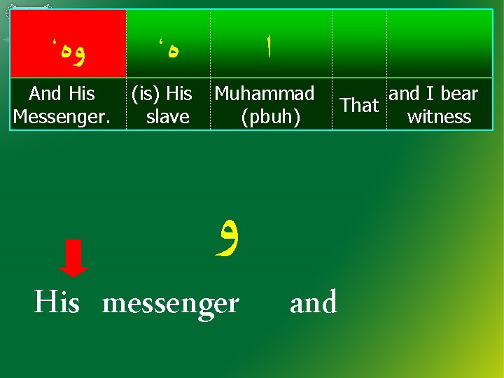، ﻭﻩ And His Messenger. ، ﻩ (is) His slave ﺍ Muhammad (pbuh) ﻭ