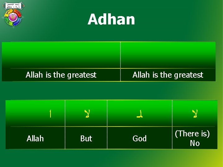 Adhan Allah is the greatest ﺍ Allah ﻻ But Allah is the greatest ﻟـ