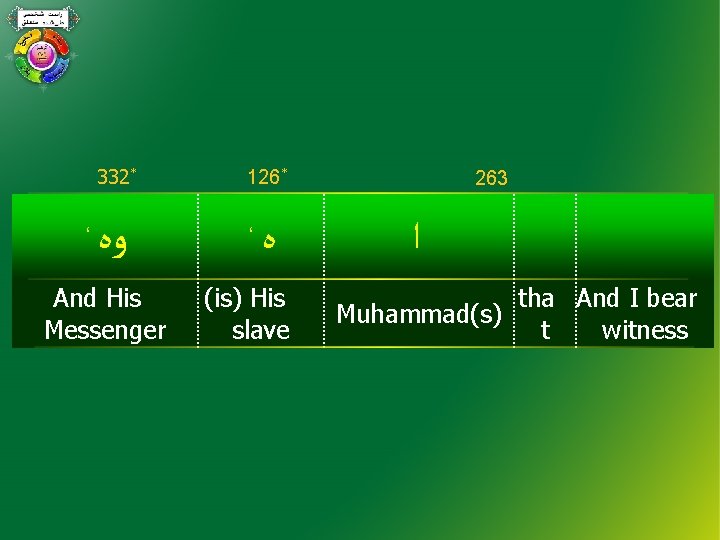 332* ، ﻭﻩ And His Messenger 126* ، ﻩ (is) His slave 263 ﺍ