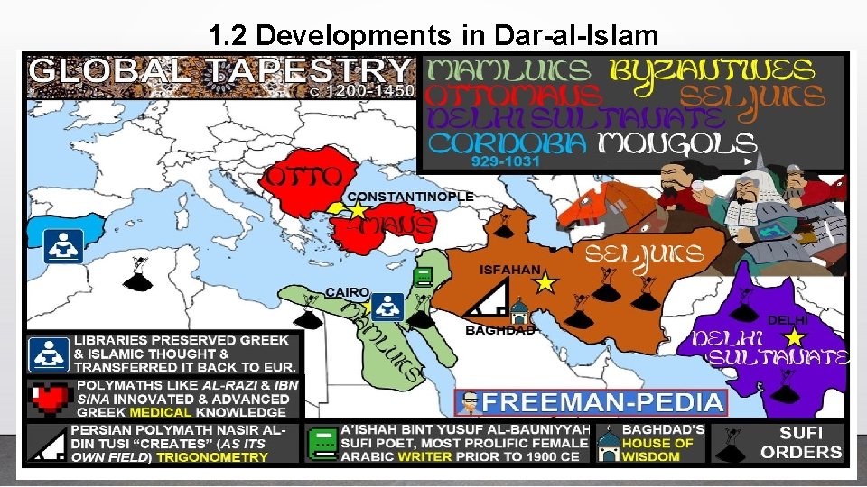 1. 2 Developments in Dar-al-Islam 