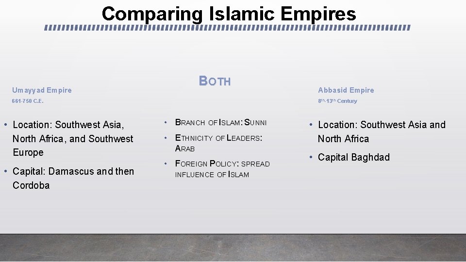 Comparing Islamic Empires Umayyad Empire BOTH 661 -750 C. E. • Location: Southwest Asia,