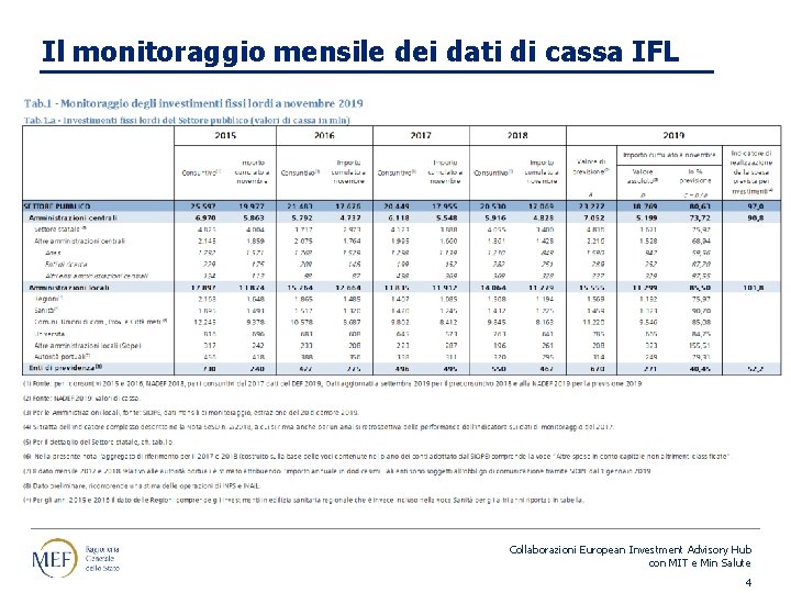 Il monitoraggio mensile dei dati di cassa IFL Collaborazioni European Investment Advisory Hub con