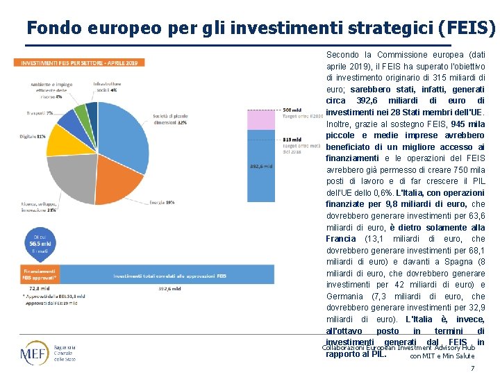 Fondo europeo per gli investimenti strategici (FEIS) Secondo la Commissione europea (dati aprile 2019),