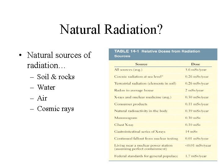 Natural Radiation? • Natural sources of radiation… – – Soil & rocks Water Air