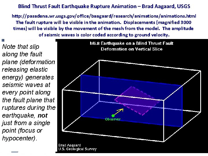 Blind Thrust Fault Earthquake Rupture Animation – Brad Aagaard, USGS http: //pasadena. wr. usgs.