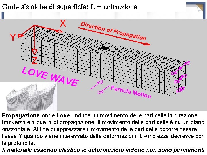 Onde sismiche di superficie: L - animazione Propagazione onde Love. Induce un movimento delle