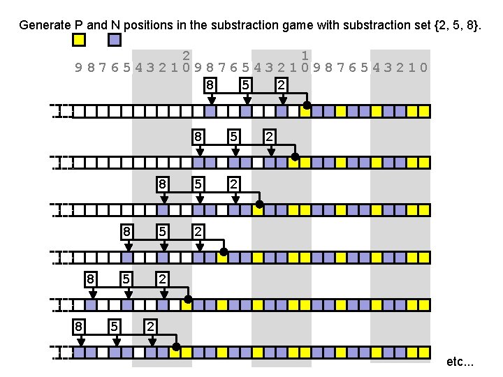 Generate P and N positions in the substraction game with substraction set {2, 5,