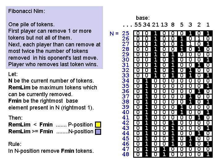 Fibonacci Nim: base: One pile of tokens. First player can remove 1 or more