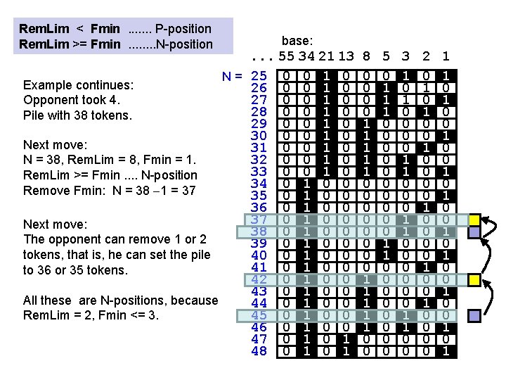 Rem. Lim < Fmin. . . . P-position Rem. Lim >= Fmin. . .