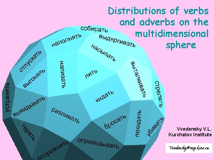 Distributions of verbs and adverbs on the multidimensional sphere Vvedensky V. L. Kurchatov Institute