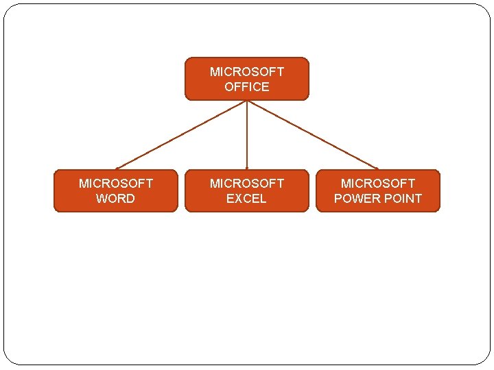 MICROSOFT OFFICE MICROSOFT WORD MICROSOFT EXCEL MICROSOFT POWER POINT MICROSOFT OFFICE MICROSOFT WORD MICROSOFT EXCEL MICROSOFT POWER POINT