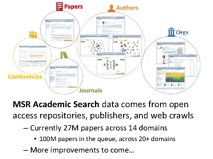 MSR Academic Search data comes from open access repositories, publishers, and web crawls –