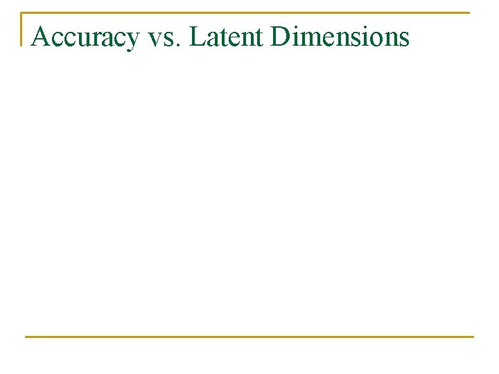 Accuracy vs. Latent Dimensions 