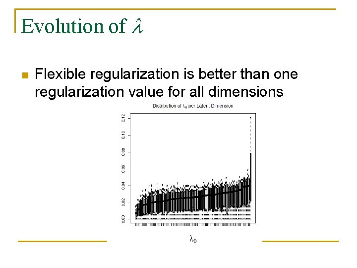 Evolution of n Flexible regularization is better than one regularization value for all dimensions