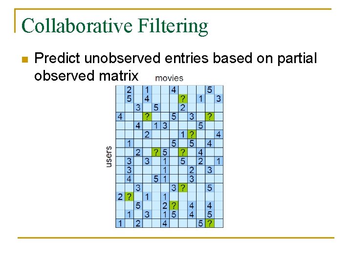 Collaborative Filtering n Predict unobserved entries based on partial observed matrix 