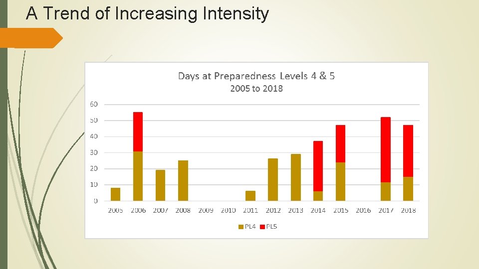 2018 Fire Year An Overview of Events Management